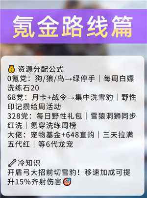 无尽冬日驯兽攻略 无尽冬日驯兽达人任务有哪些