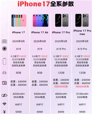 iPhone17有高刷吗 iPhone高刷有哪些机型 iPhone17有高刷吗 iPhone高刷有哪些机型
