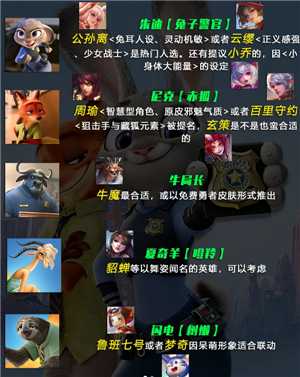 王者荣耀联名疯狂动物城什么时候上线 王者荣耀联名疯狂动物城名单