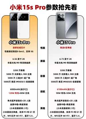 小米15SPro参数配置 小米15SPro上市时间及价格