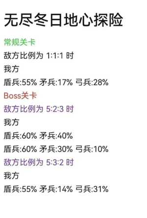 无尽冬日地心探险攻略 无尽冬日地心探险士兵比例 无尽冬日地心探险攻略 无尽冬日地心探险士兵比例