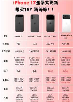 iphone17promax什么时候出 iphone17promax预计售价多少