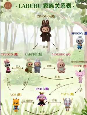 labubu为什么突然火了 labubu家族介绍关系图