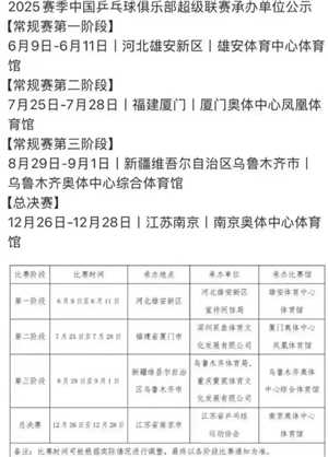 乒超联赛2025赛程表 乒超联赛2025在哪举行 乒超联赛2025赛程表 乒超联赛2025在哪举行