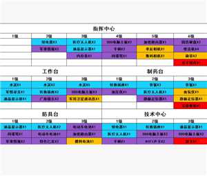 三角洲行动怎么进入靶场 三角洲行动靶场升级材料一览表 三角洲行动怎么进入靶场 三角洲行动靶场升级材料一览表