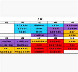 三角洲行动怎么进入靶场 三角洲行动靶场升级材料一览表 三角洲行动怎么进入靶场 三角洲行动靶场升级材料一览表