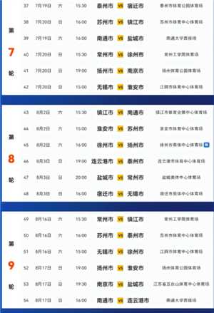 苏超联赛赛程安排和地点 苏超联赛赛程决赛时间