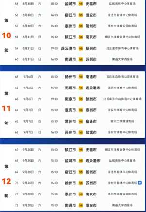 苏超联赛赛程安排和地点 苏超联赛赛程决赛时间