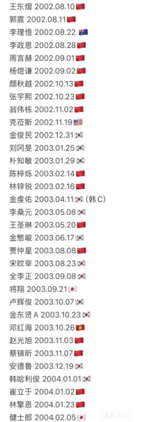 男宝星球2选手名单 男宝星球2中国选手名单