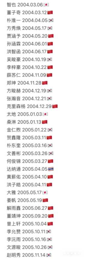 男宝星球2选手名单 男宝星球2中国选手名单