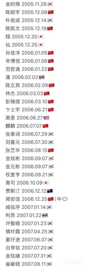 男宝星球2选手名单 男宝星球2中国选手名单