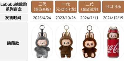 拉布布隐藏款有哪些图片大全 拉布布隐藏款和普通款的区别 