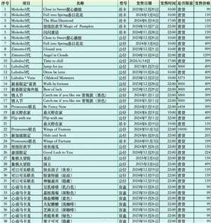 labubu原价购买渠道 labubu原价价目表