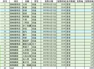 labubu原价购买渠道 labubu原价价目表