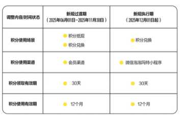泡泡玛特积分怎么领取 泡泡玛特积分抵现规则 泡泡玛特积分怎么领取 泡泡玛特积分抵现规则