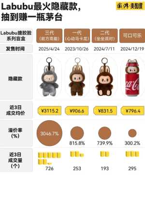 labubu隐藏款多少钱 labubu隐藏款叫什么名字有啥不一样