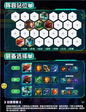 金铲铲之战巨龙之巢怎么玩 金铲铲之战巨龙之巢阵容推荐