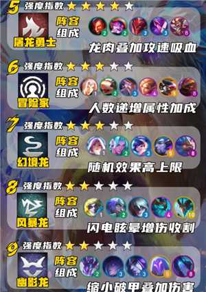 金铲铲之战巨龙之巢怎么玩 金铲铲之战巨龙之巢阵容推荐