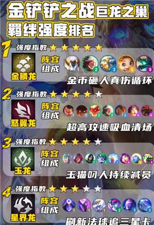 金铲铲之战巨龙之巢怎么玩 金铲铲之战巨龙之巢阵容推荐