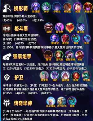 金铲铲之战巨龙之巢所有羁绊 金铲铲巨龙之巢羁绊获取方法 金铲铲之战巨龙之巢所有羁绊 金铲铲巨龙之巢羁绊获取方法