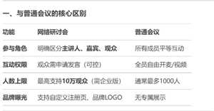 腾讯会议网络研讨会和普通会议的区别 腾讯会议网络研讨会怎么关闭麦克风