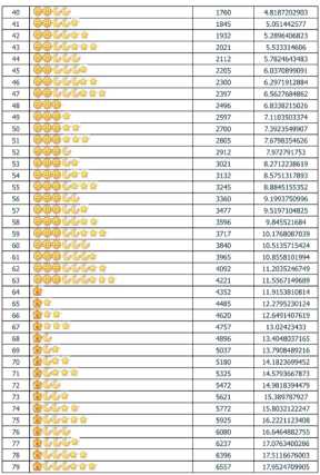 qq等级对照表 qq等级最高多少级