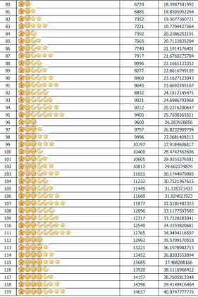 qq等级对照表 qq等级最高多少级