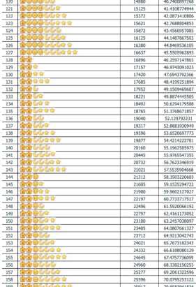 qq等级对照表 qq等级最高多少级