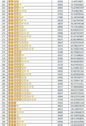 qq等级对照表 qq等级最高多少级