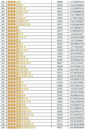 qq等级对照表 qq等级最高多少级