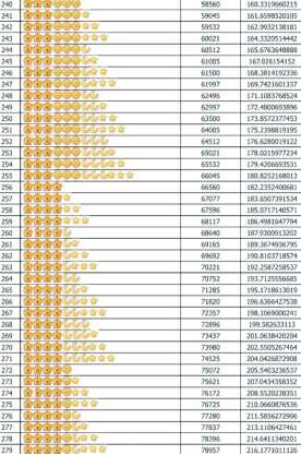 qq等级对照表 qq等级最高多少级