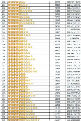 qq等级对照表 qq等级最高多少级