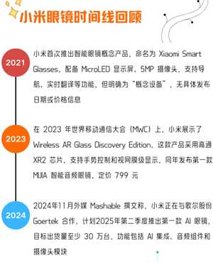 小米ai眼镜发布时间及上市时间 小米AI眼镜功能介绍