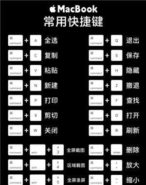 macbook怎么截图 macbook截图后保存在哪里了 macbook怎么截图 macbook截图后保存在哪里了