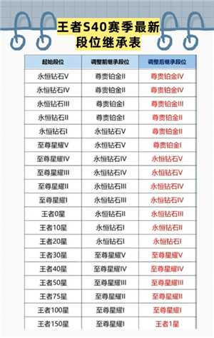王者荣耀s40赛季什么时候结束 王者荣耀s40赛季新皮肤有哪些 王者荣耀s40赛季什么时候结束 王者荣耀s40赛季新皮肤有哪些