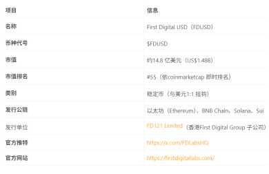fdusd是什么货币 fdusd币怎么交易买卖 fdusd是什么货币 fdusd币怎么交易买卖