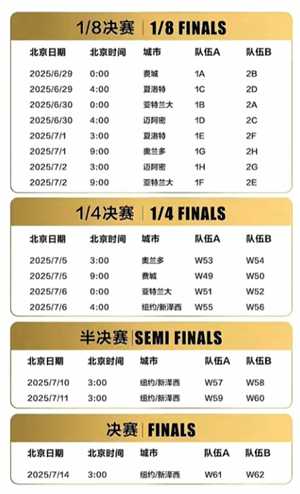 2025世俱杯赛程表 2025世俱杯对阵图 2025世俱杯赛程表 2025世俱杯对阵图