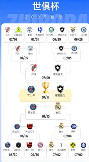2025世俱杯赛程表 2025世俱杯对阵图 2025世俱杯赛程表 2025世俱杯对阵图
