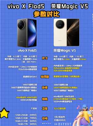 荣耀magicv5和vivofold5选哪个哪个好 荣耀magicv5和vivofold5哪个最薄