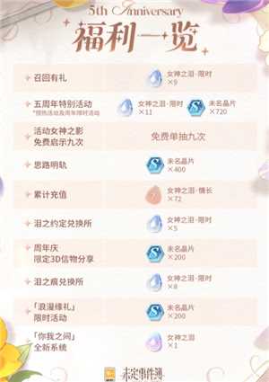 未定事件簿五周年展览几月几号在哪 未定事件簿五周年展览抢票攻略 未定事件簿五周年展览几月几号在哪 未定事件簿五周年展览抢票攻略