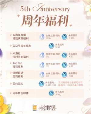 未定事件簿五周年展览几月几号在哪 未定事件簿五周年展览抢票攻略 未定事件簿五周年展览几月几号在哪 未定事件簿五周年展览抢票攻略