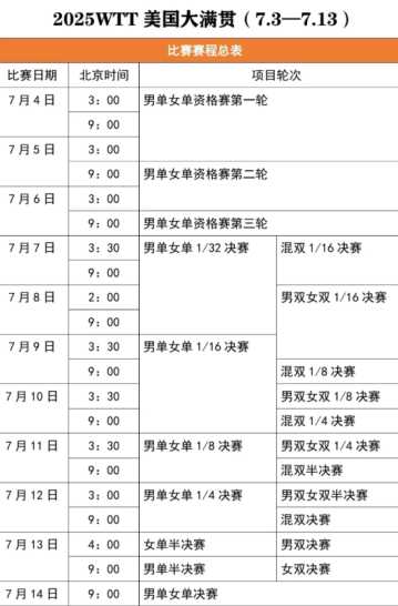 2025WTT美国大满贯赛在哪里看直播 WTT美国大满贯2025哪个台转播 2025WTT美国大满贯赛在哪里看直播 WTT美国大满贯2025哪个台转播