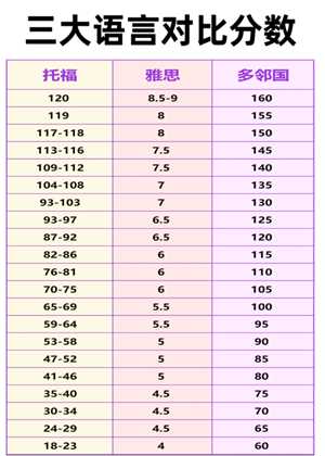 多邻国和托福哪个好考 多邻国和托福成绩对照表 多邻国和托福哪个好考 多邻国和托福成绩对照表