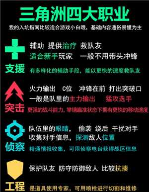 三角洲行动干员介绍 三角洲行动干员强度排行