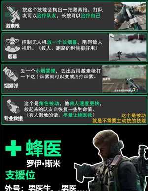 三角洲行动干员介绍 三角洲行动干员强度排行