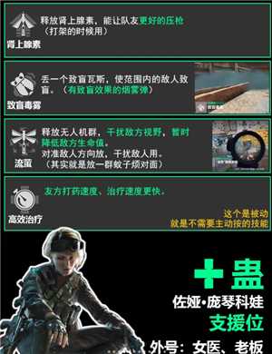 三角洲行动干员介绍 三角洲行动干员强度排行