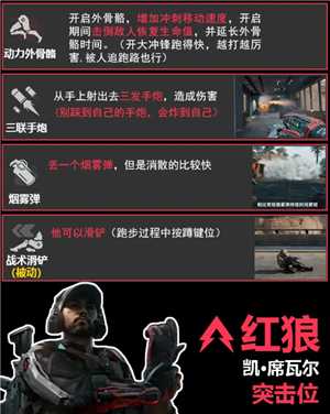 三角洲行动干员介绍 三角洲行动干员强度排行