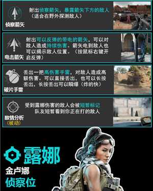 三角洲行动干员介绍 三角洲行动干员强度排行