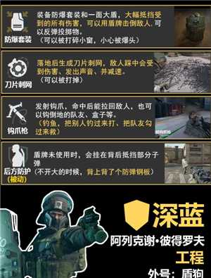 三角洲行动干员介绍 三角洲行动干员强度排行