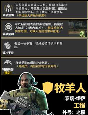 三角洲行动干员介绍 三角洲行动干员强度排行